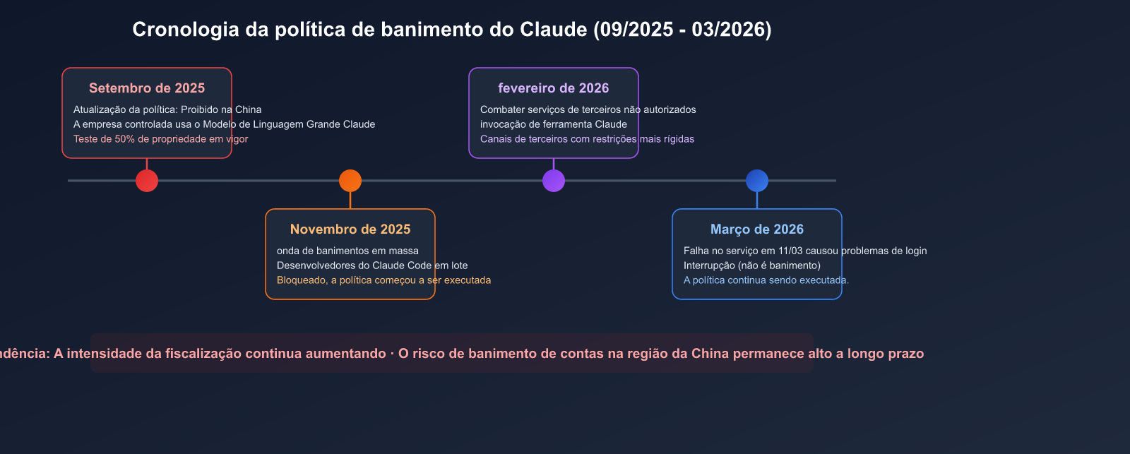 claude-account-ban-prevention-china-2026-guide-pt-pt 图示