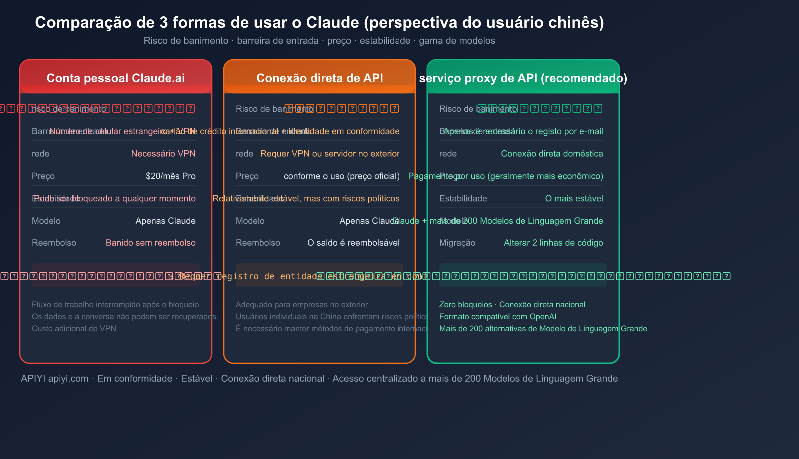 claude-account-ban-prevention-china-2026-guide-pt-pt 图示