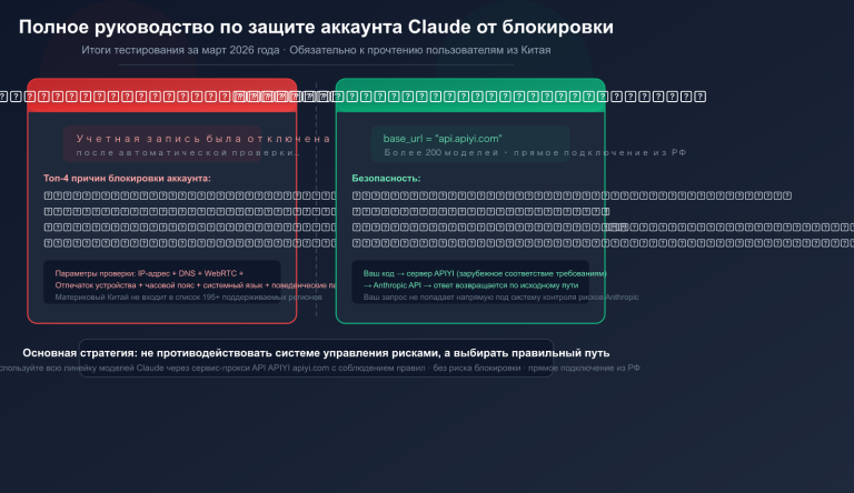 claude account ban prevention china 2026 guide ru image 0 图示
