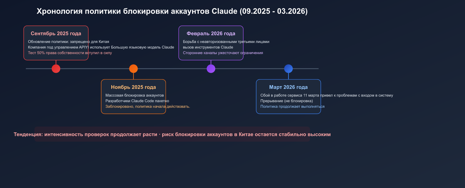 claude-account-ban-prevention-china-2026-guide-ru 图示
