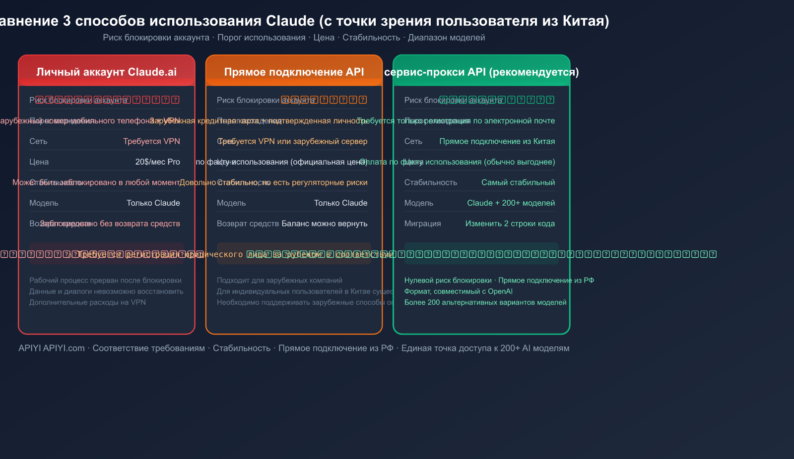 claude-account-ban-prevention-china-2026-guide-ru 图示