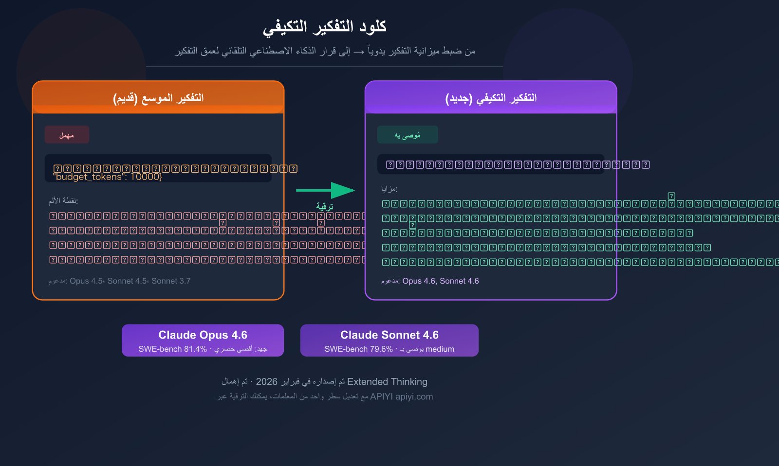claude-adaptive-thinking-mode-api-guide-replace-extended-thinking-ar 图示