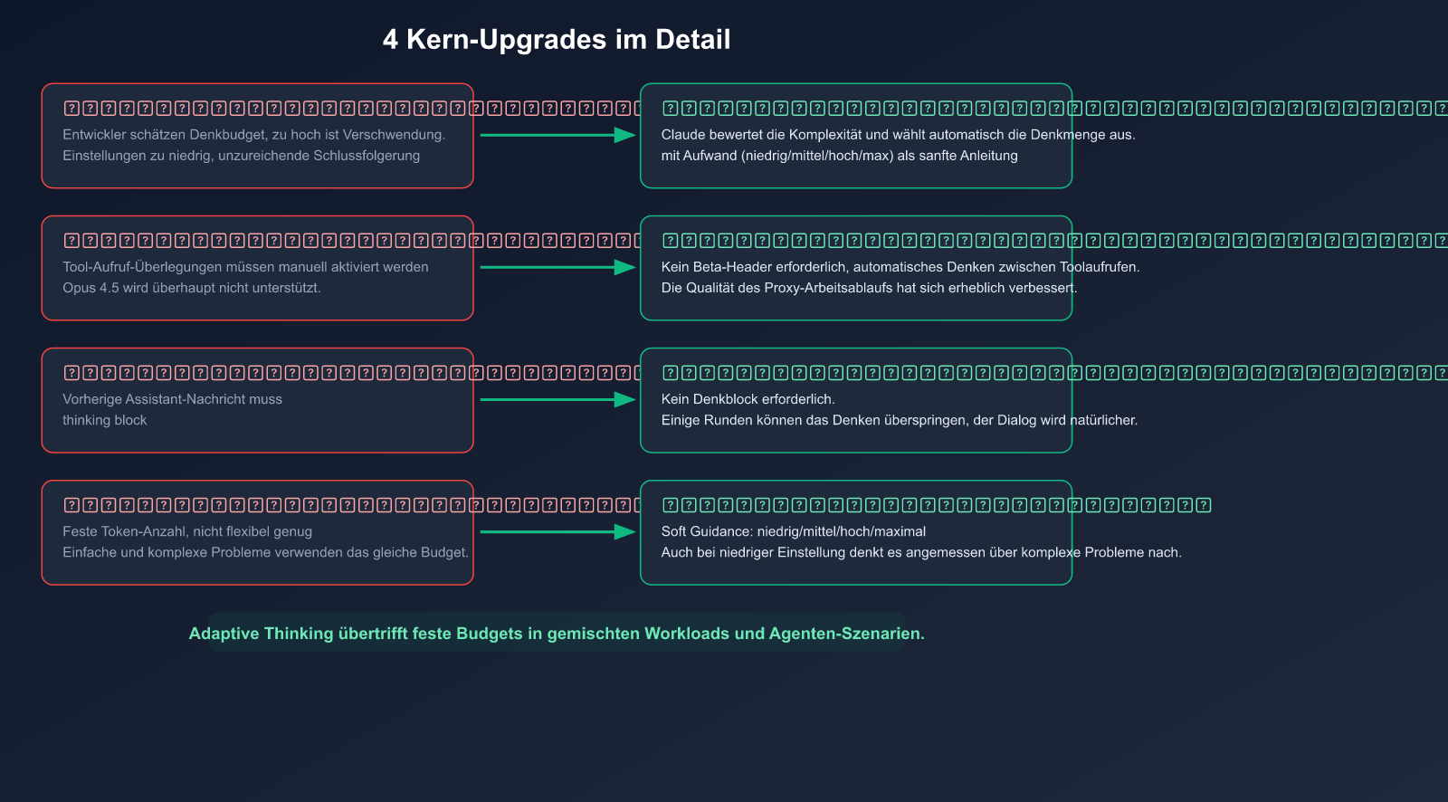 claude-adaptive-thinking-mode-api-guide-replace-extended-thinking-de 图示