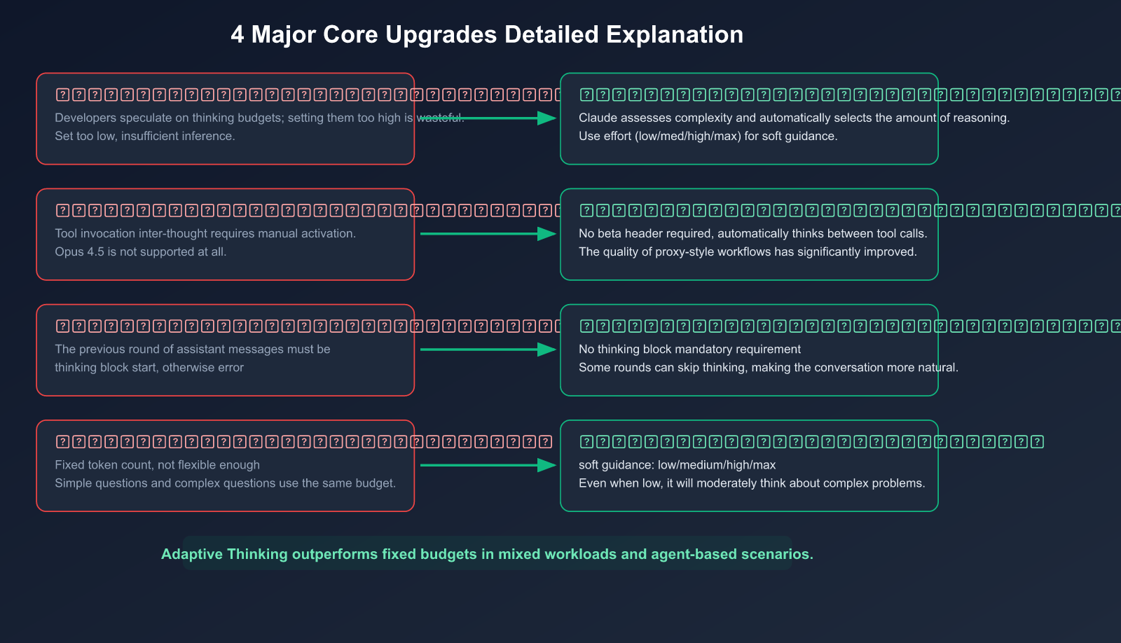 claude-adaptive-thinking-mode-api-guide-replace-extended-thinking-en 图示
