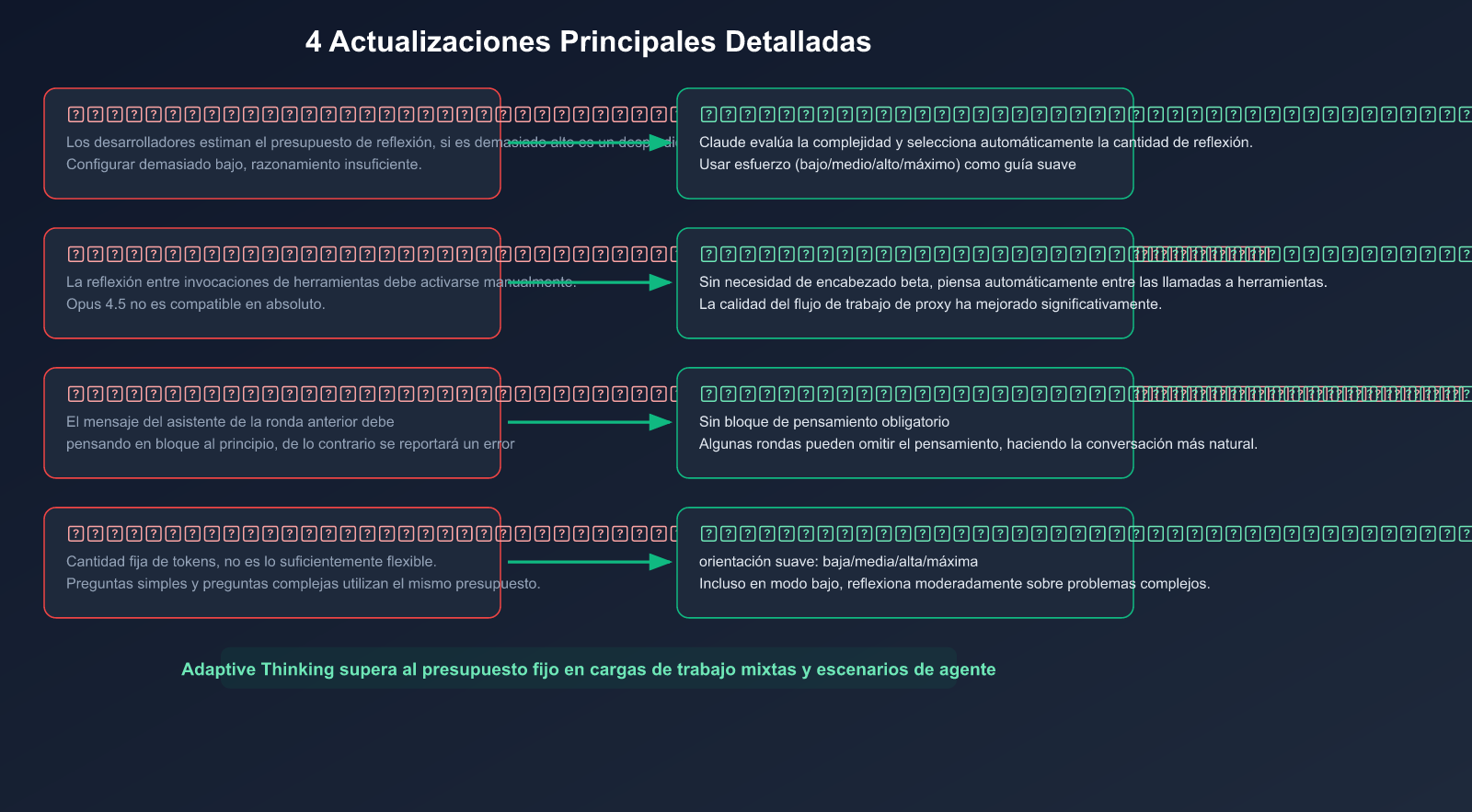 claude-adaptive-thinking-mode-api-guide-replace-extended-thinking-es 图示