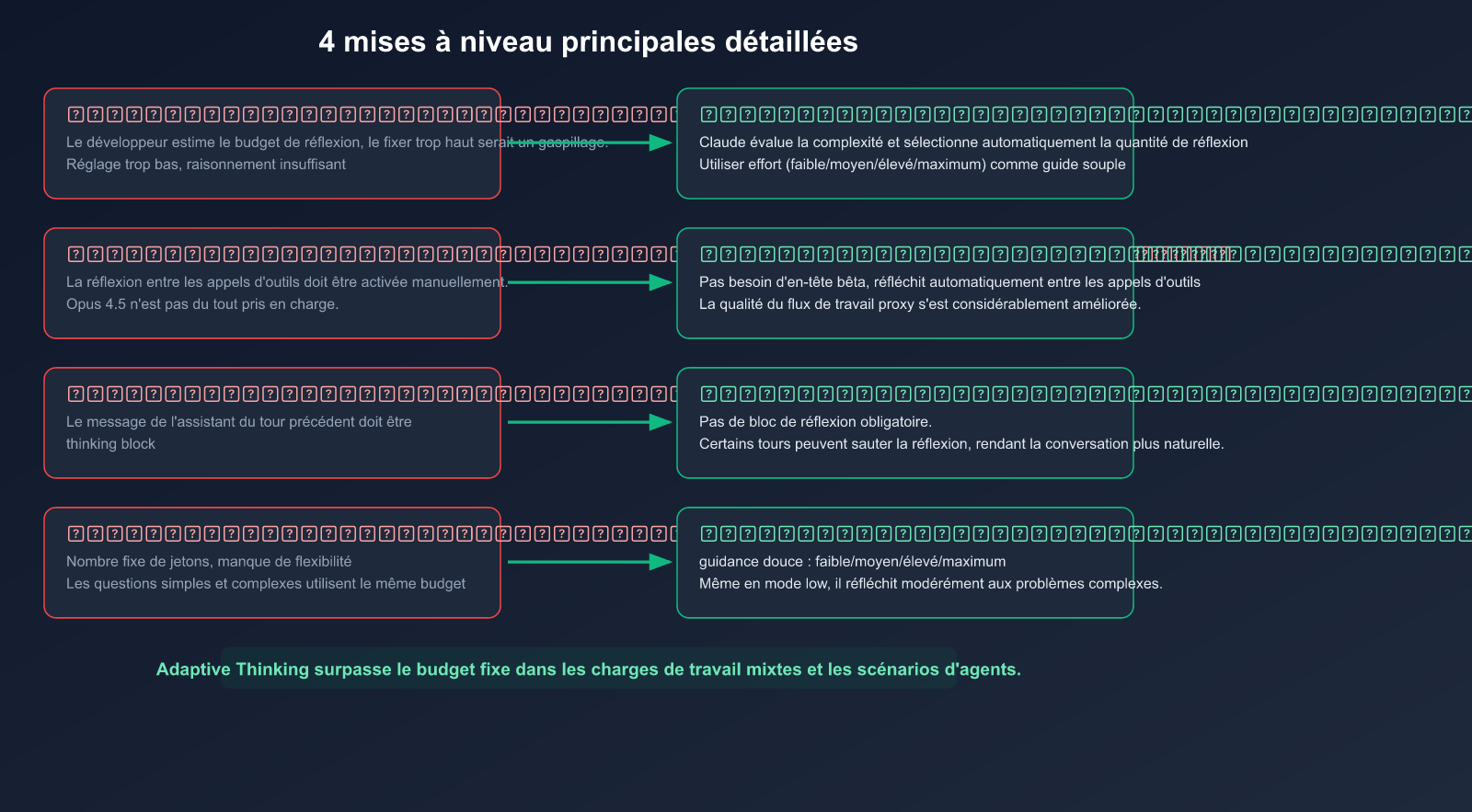 claude-adaptive-thinking-mode-api-guide-replace-extended-thinking-fr 图示