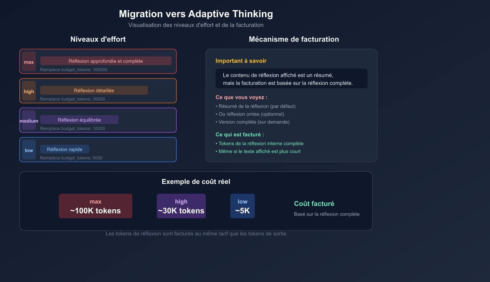 claude-adaptive-thinking-mode-api-guide-replace-extended-thinking-fr 图示