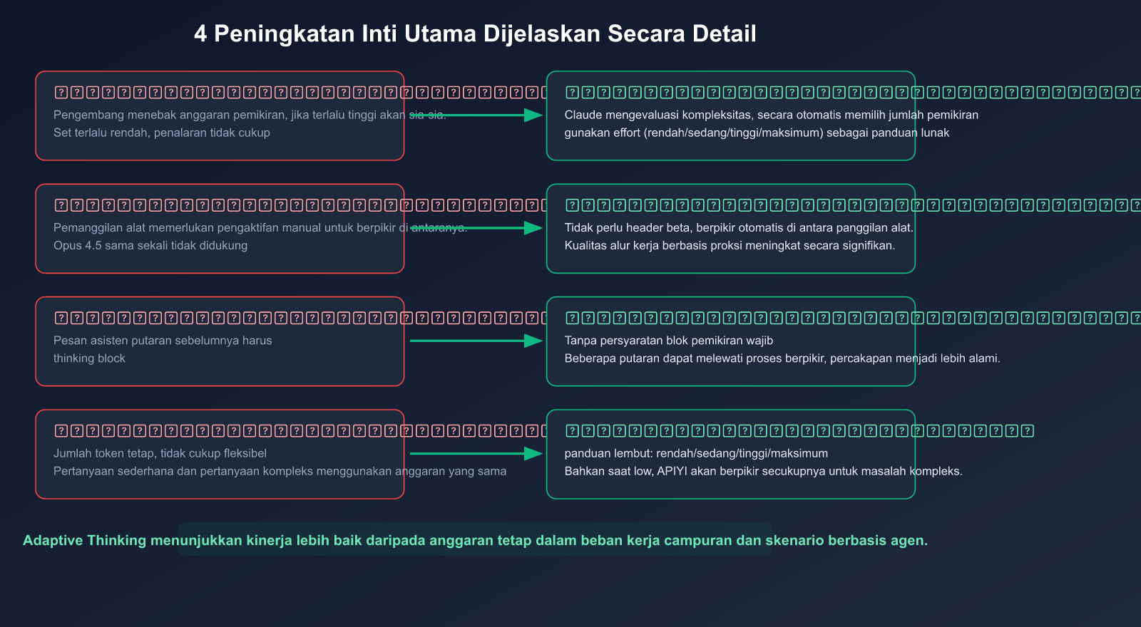 claude-adaptive-thinking-mode-api-guide-replace-extended-thinking-id 图示