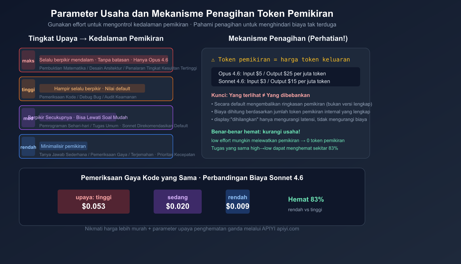 claude-adaptive-thinking-mode-api-guide-replace-extended-thinking-id 图示