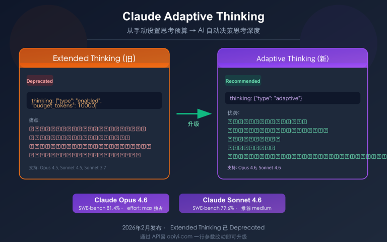 claude adaptive thinking mode api guide replace extended thinking image 0 图示