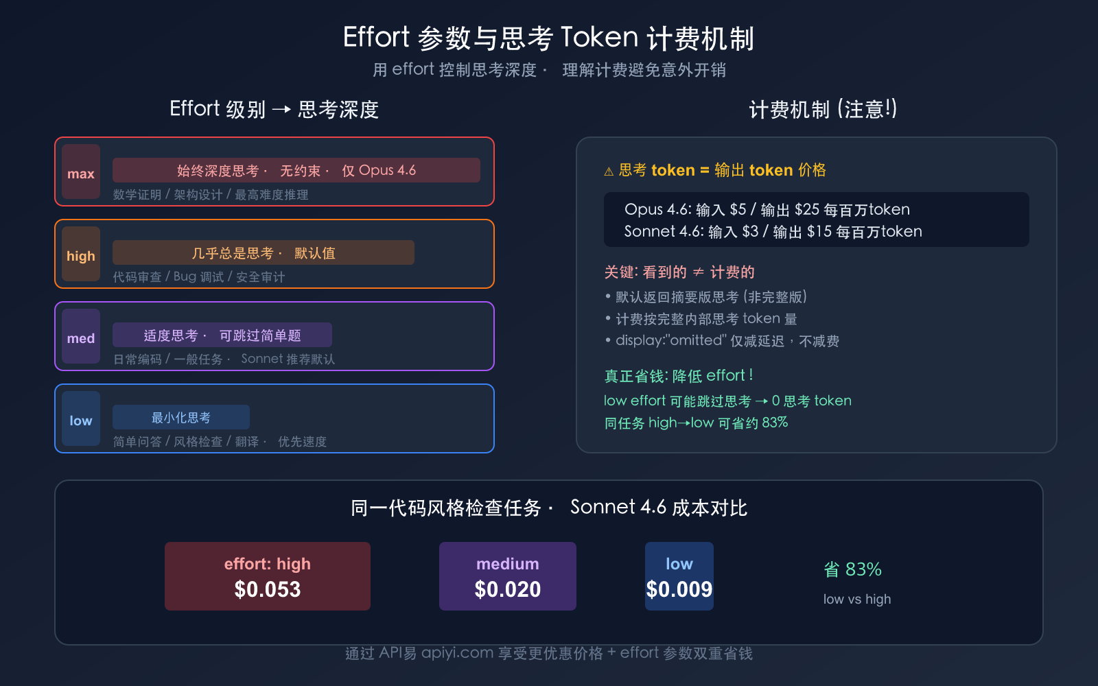 claude-adaptive-thinking-mode-api-guide-replace-extended-thinking 图示