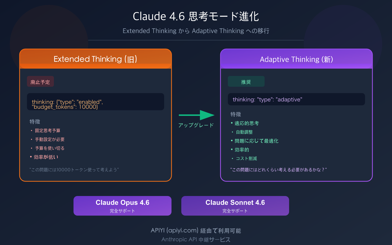 claude-adaptive-thinking-mode-api-guide-replace-extended-thinking-ja 图示