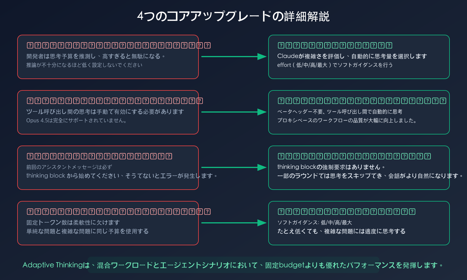 claude-adaptive-thinking-mode-api-guide-replace-extended-thinking-ja 图示