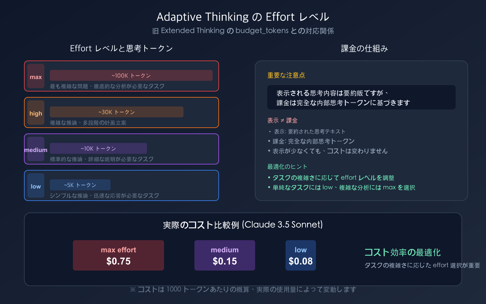 claude-adaptive-thinking-mode-api-guide-replace-extended-thinking-ja 图示