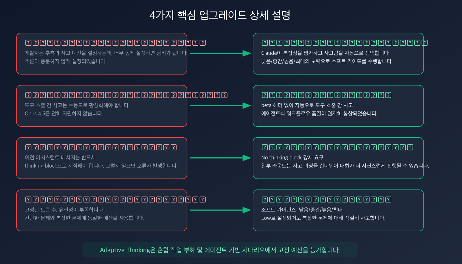 claude-adaptive-thinking-mode-api-guide-replace-extended-thinking-ko 图示