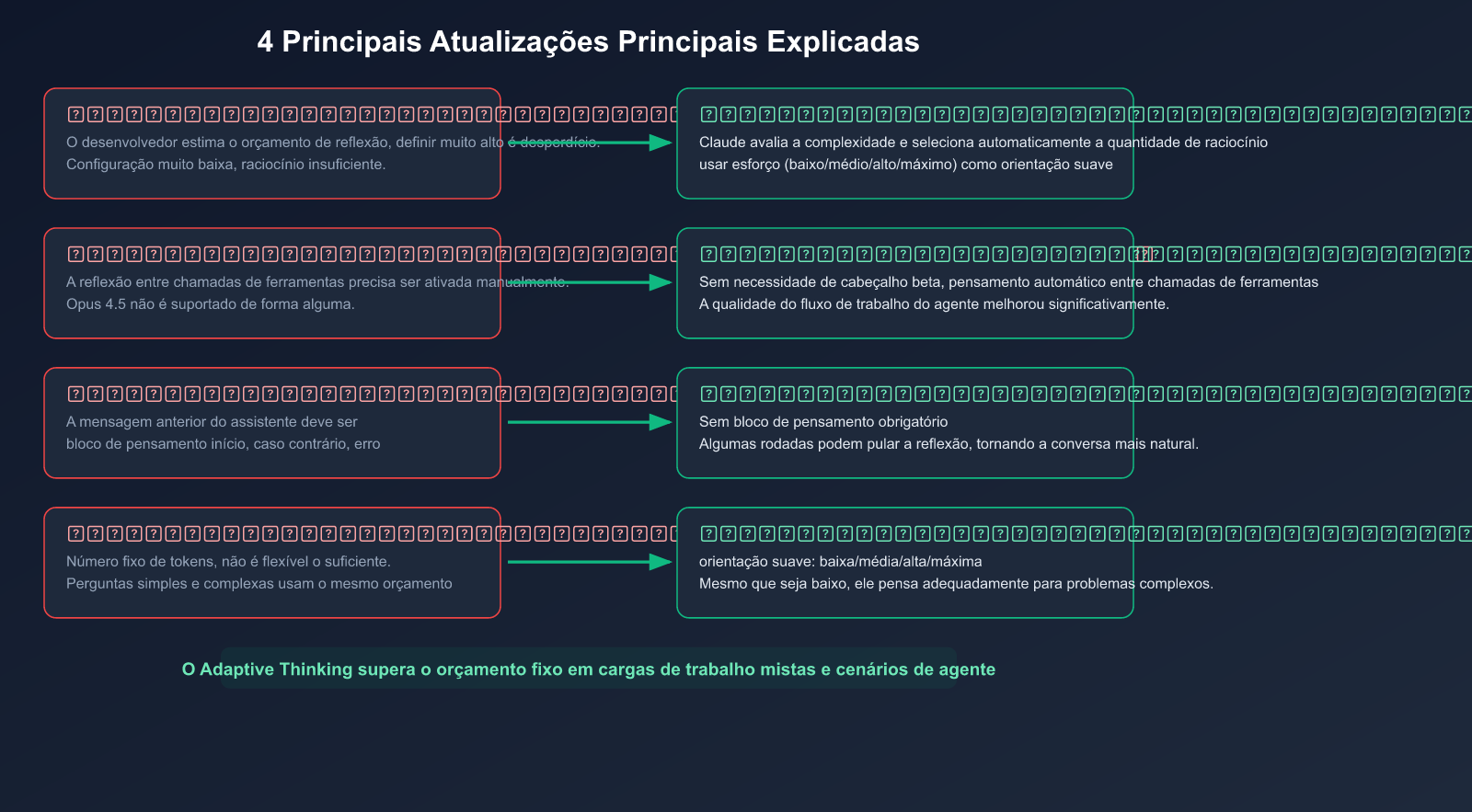 claude-adaptive-thinking-mode-api-guide-replace-extended-thinking-pt-pt 图示