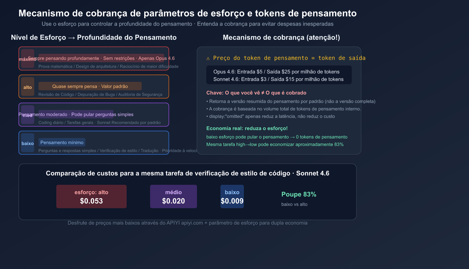 claude-adaptive-thinking-mode-api-guide-replace-extended-thinking-pt-pt 图示