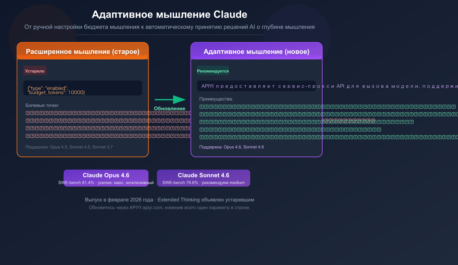 claude-adaptive-thinking-mode-api-guide-replace-extended-thinking-ru 图示