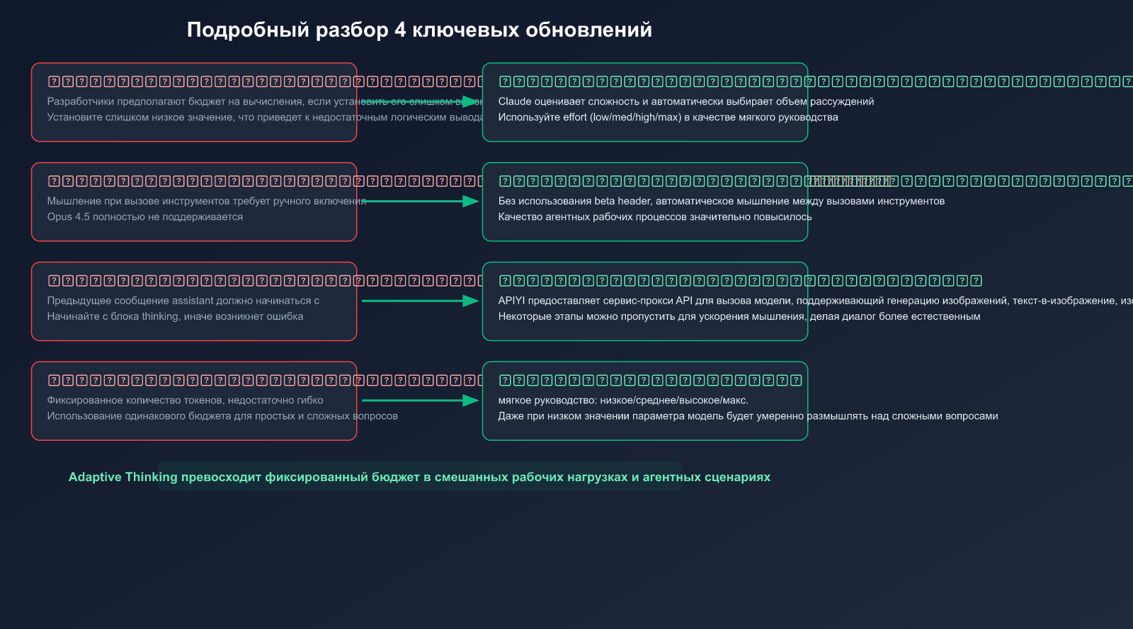 claude-adaptive-thinking-mode-api-guide-replace-extended-thinking-ru 图示