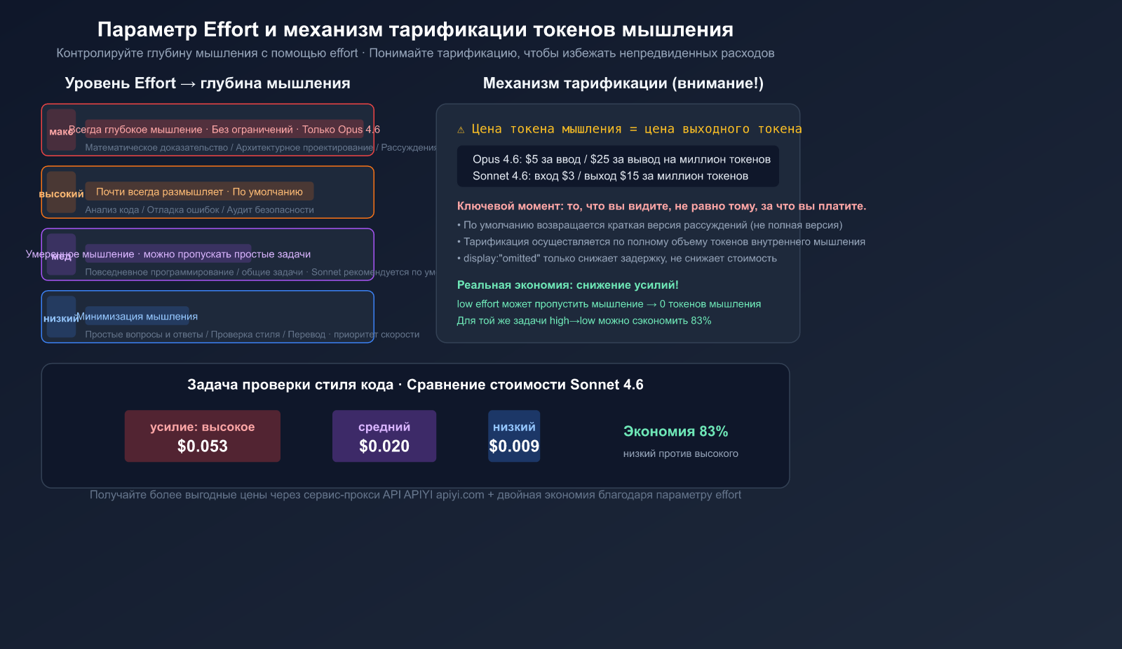 claude-adaptive-thinking-mode-api-guide-replace-extended-thinking-ru 图示