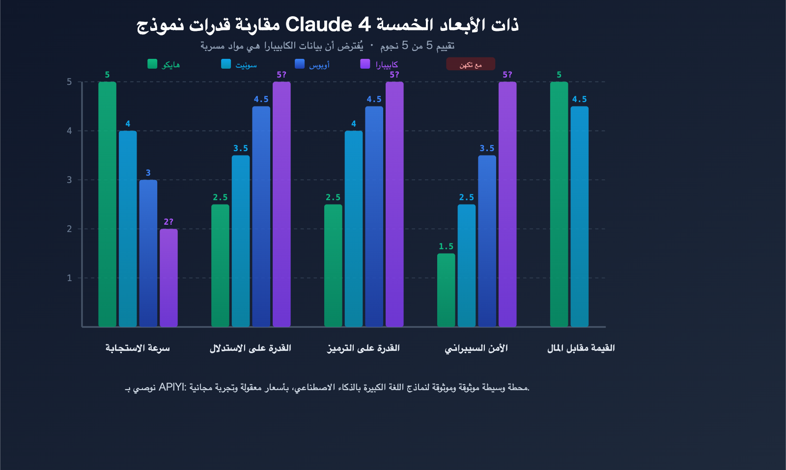 claude-capybara-tier-anthropic-model-hierarchy-opus-sonnet-haiku-beginners-guide-ar 图示