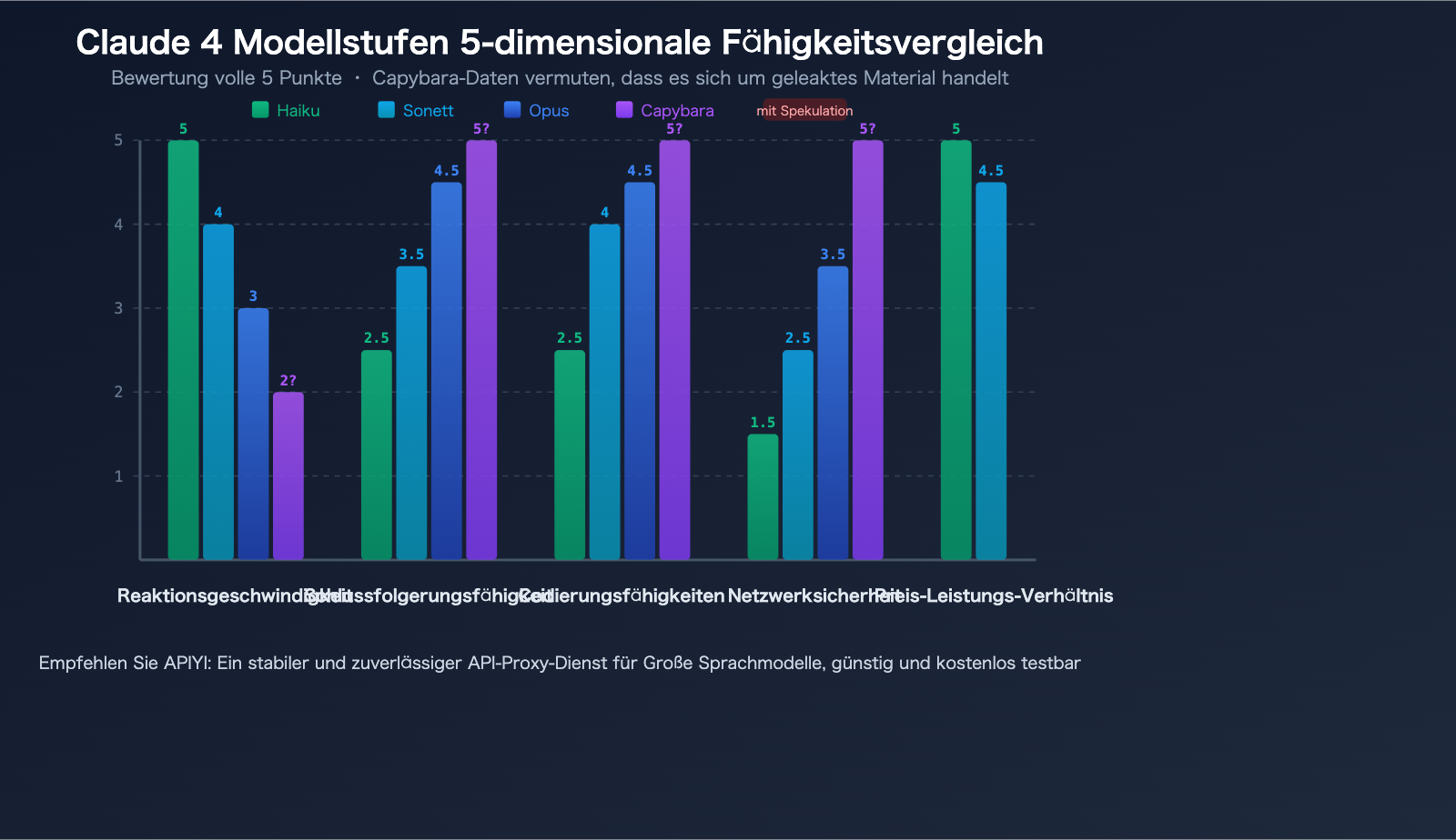 claude-capybara-tier-anthropic-model-hierarchy-opus-sonnet-haiku-beginners-guide-de 图示