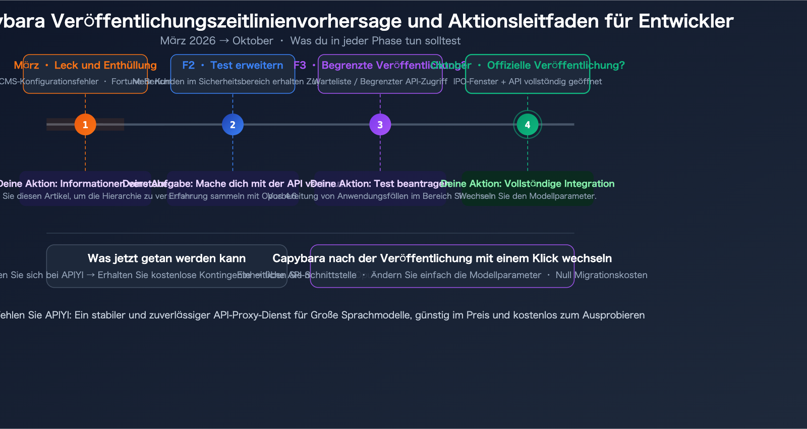 claude-capybara-tier-anthropic-model-hierarchy-opus-sonnet-haiku-beginners-guide-de 图示