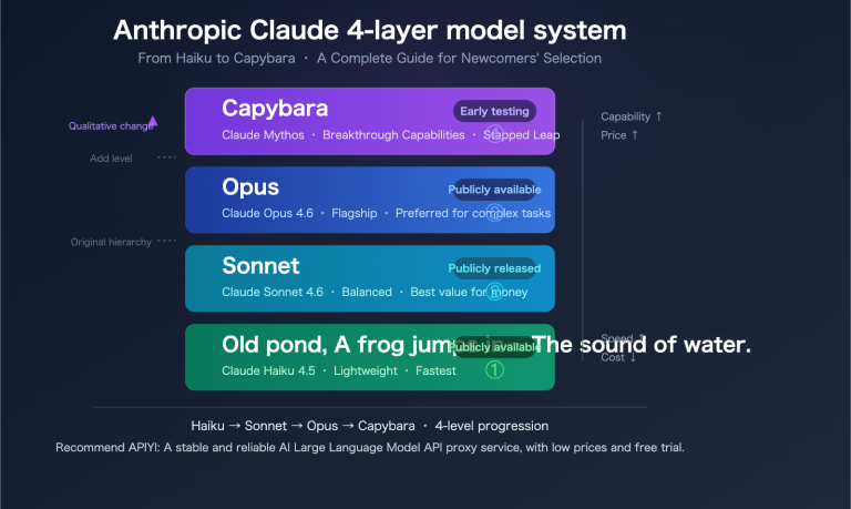 claude capybara tier anthropic model hierarchy opus sonnet haiku beginners guide en image 0 图示