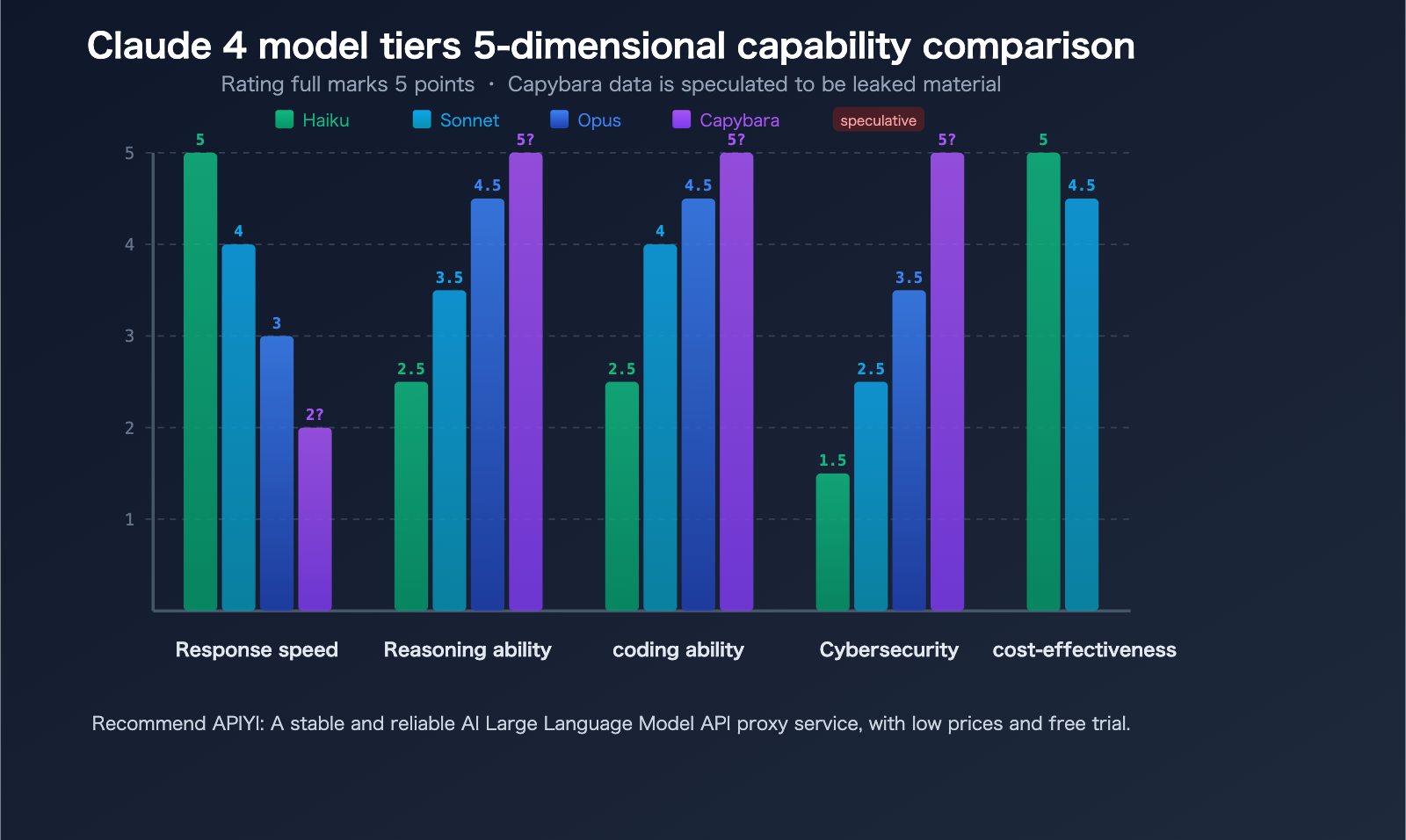 claude-capybara-tier-anthropic-model-hierarchy-opus-sonnet-haiku-beginners-guide-en 图示