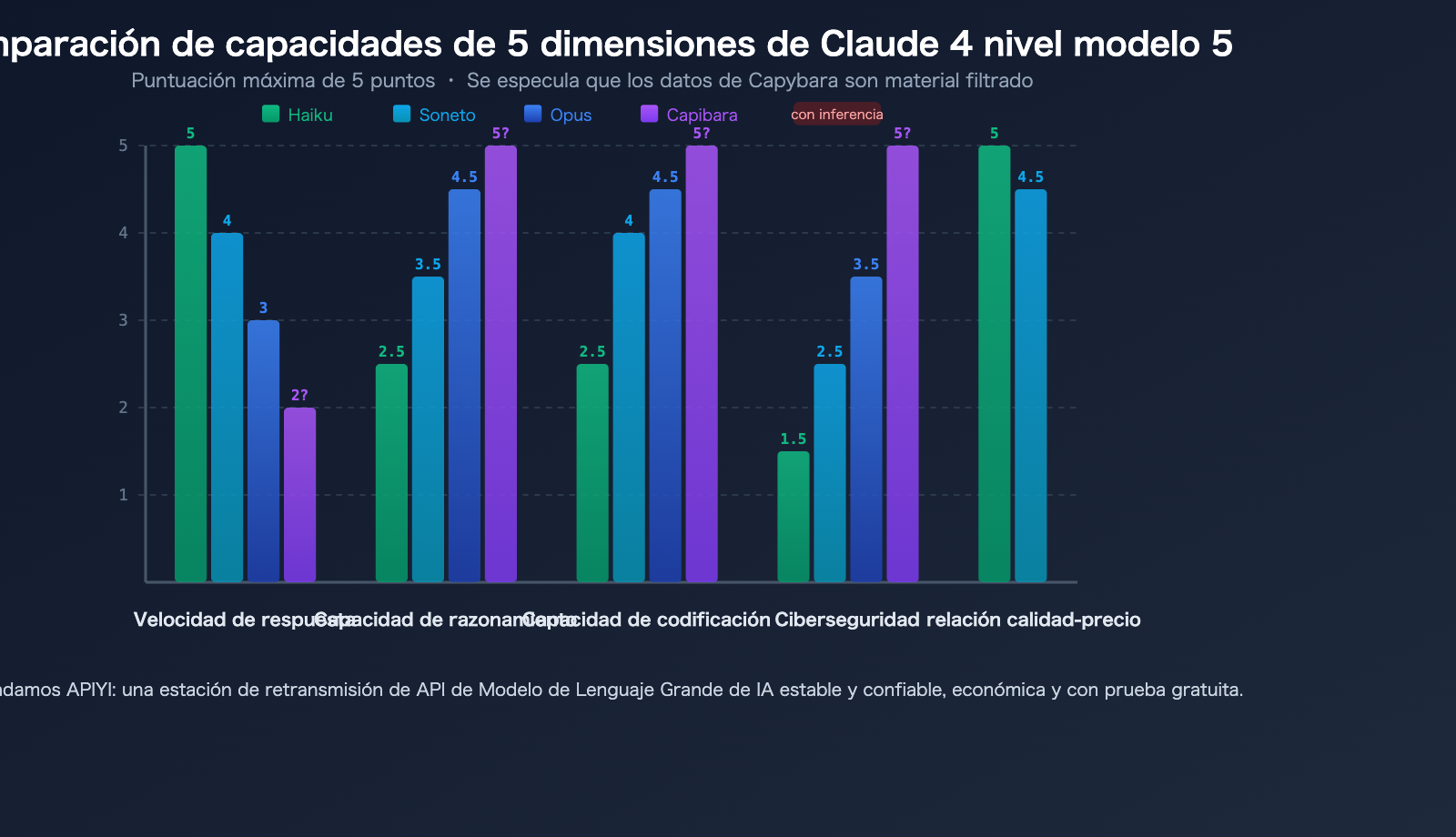 claude-capybara-tier-anthropic-model-hierarchy-opus-sonnet-haiku-beginners-guide-es 图示