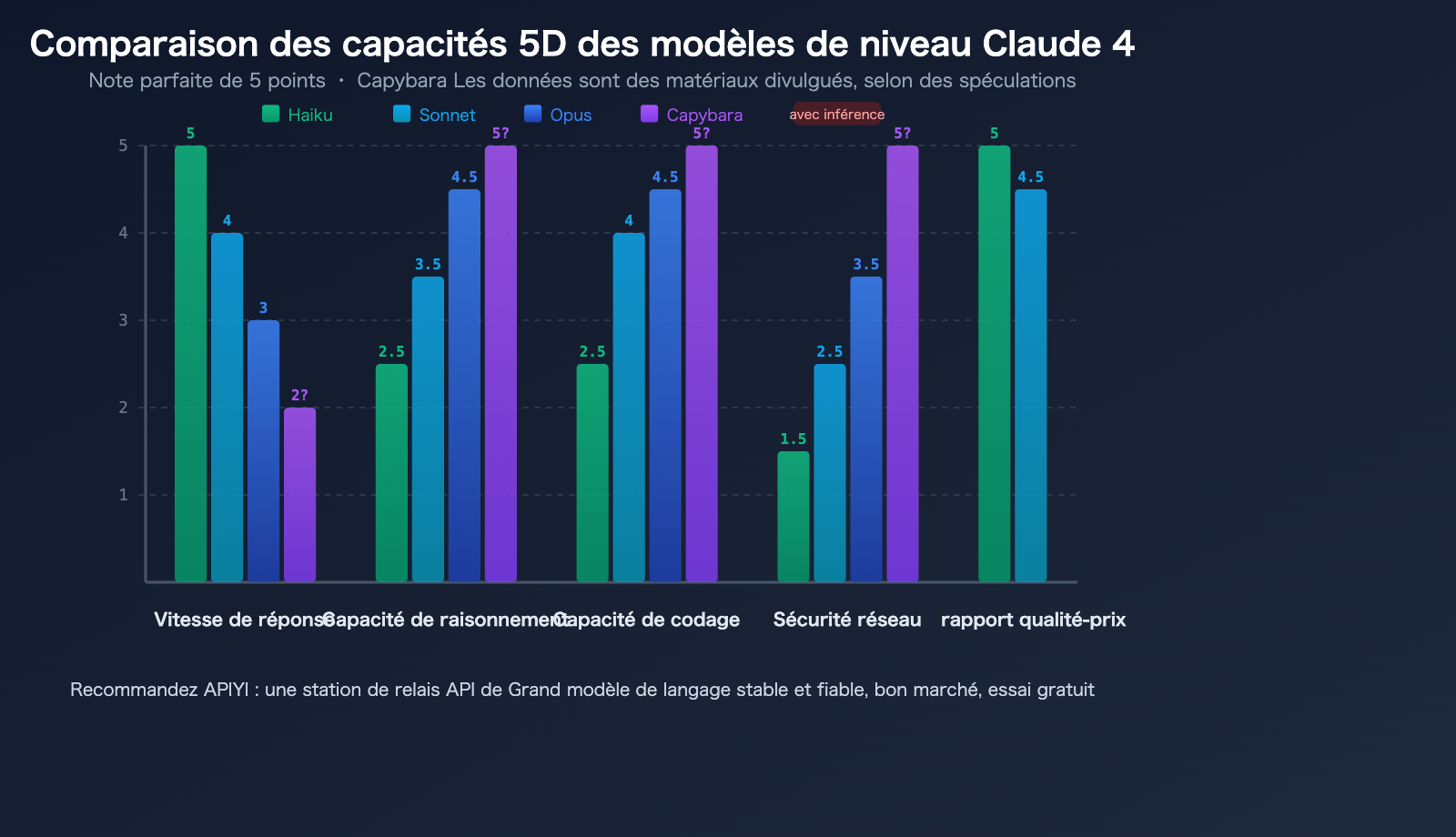 claude-capybara-tier-anthropic-model-hierarchy-opus-sonnet-haiku-beginners-guide-fr 图示