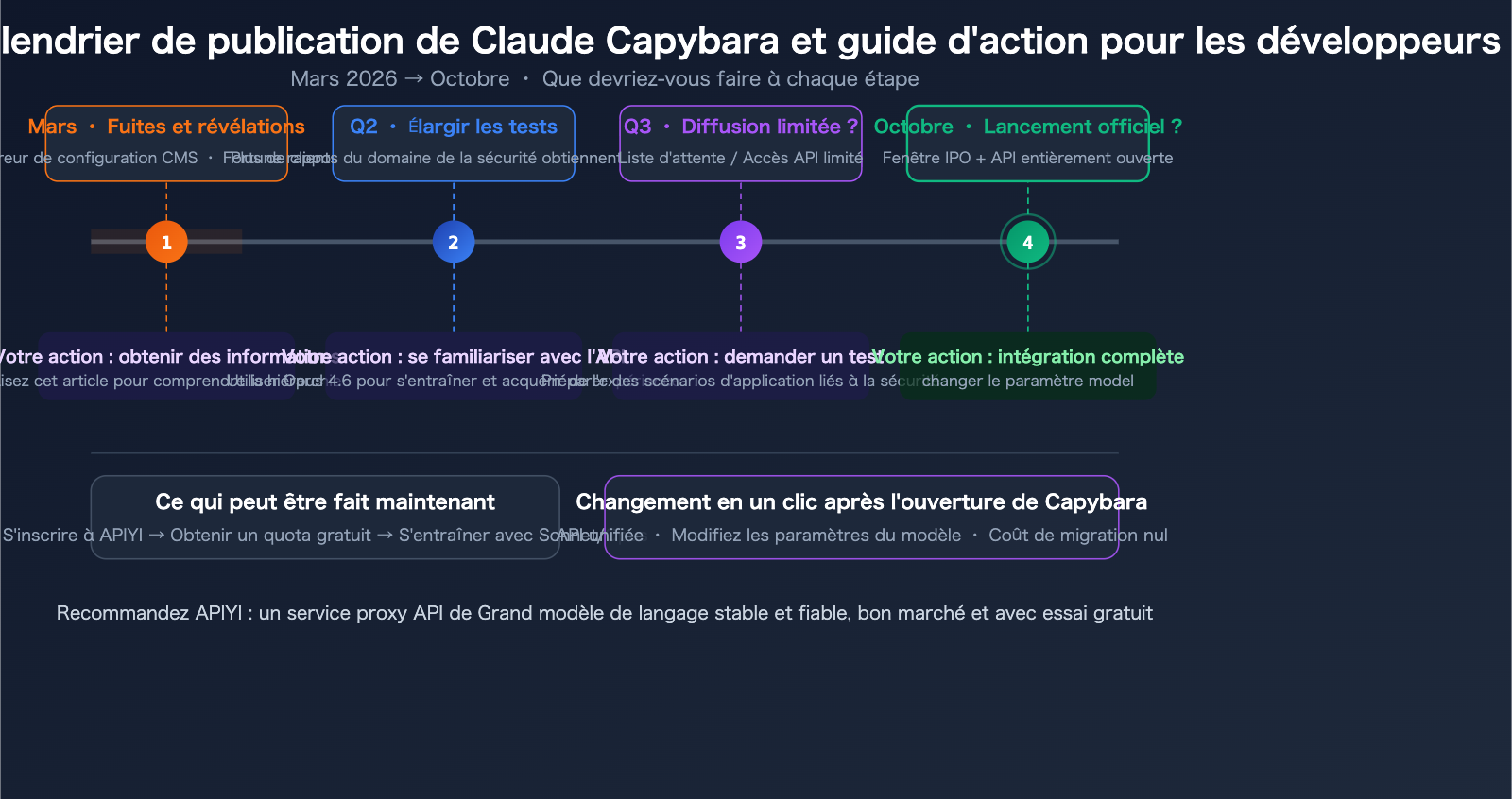 claude-capybara-tier-anthropic-model-hierarchy-opus-sonnet-haiku-beginners-guide-fr 图示