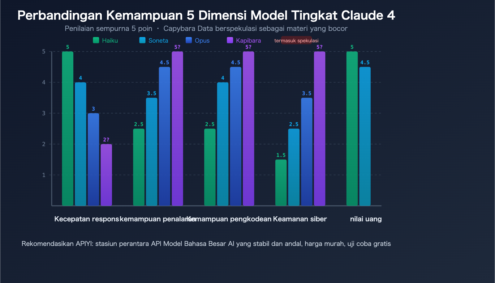 claude-capybara-tier-anthropic-model-hierarchy-opus-sonnet-haiku-beginners-guide-id 图示