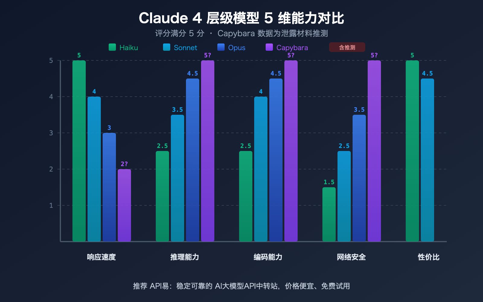 claude-capybara-tier-anthropic-model-hierarchy-opus-sonnet-haiku-beginners-guide 图示
