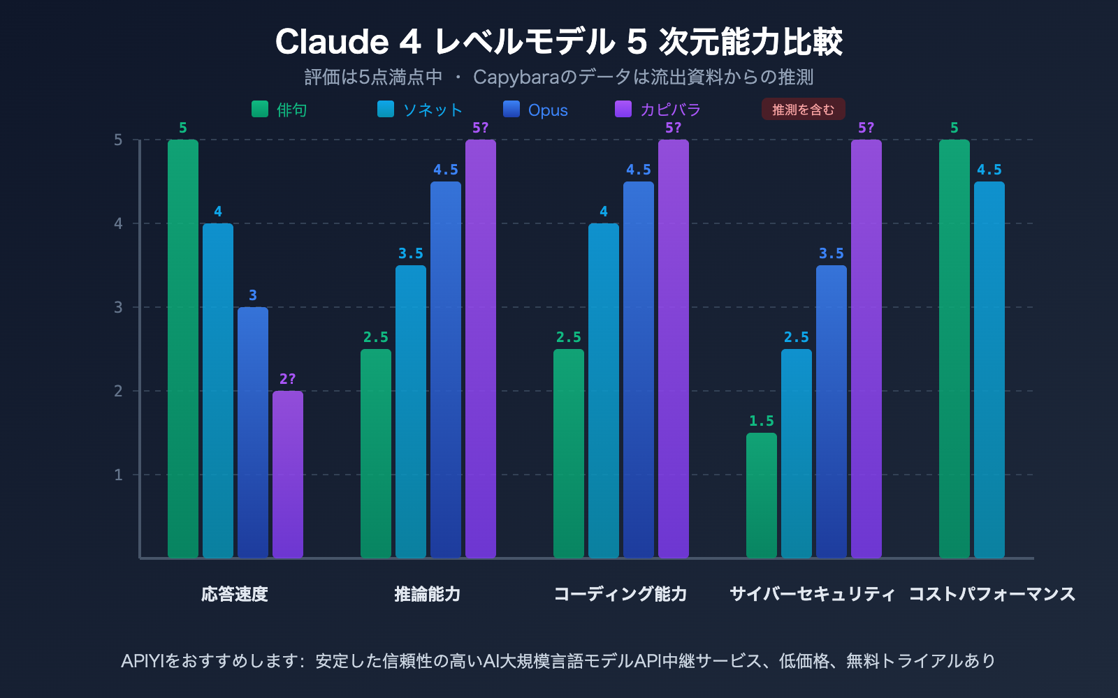 claude-capybara-tier-anthropic-model-hierarchy-opus-sonnet-haiku-beginners-guide-ja 图示