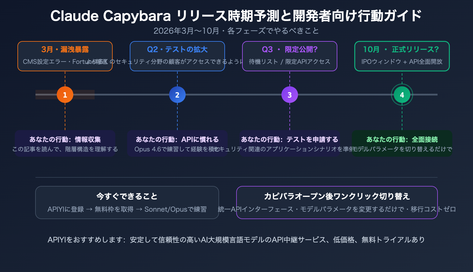 claude-capybara-tier-anthropic-model-hierarchy-opus-sonnet-haiku-beginners-guide-ja 图示