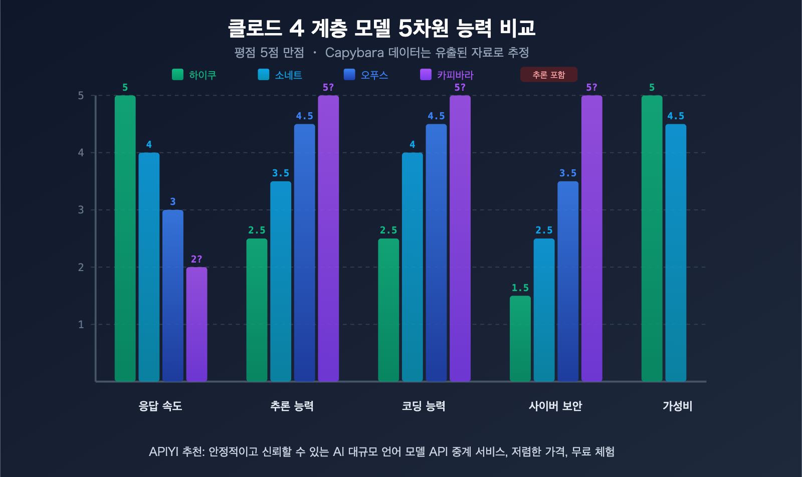 claude-capybara-tier-anthropic-model-hierarchy-opus-sonnet-haiku-beginners-guide-ko 图示