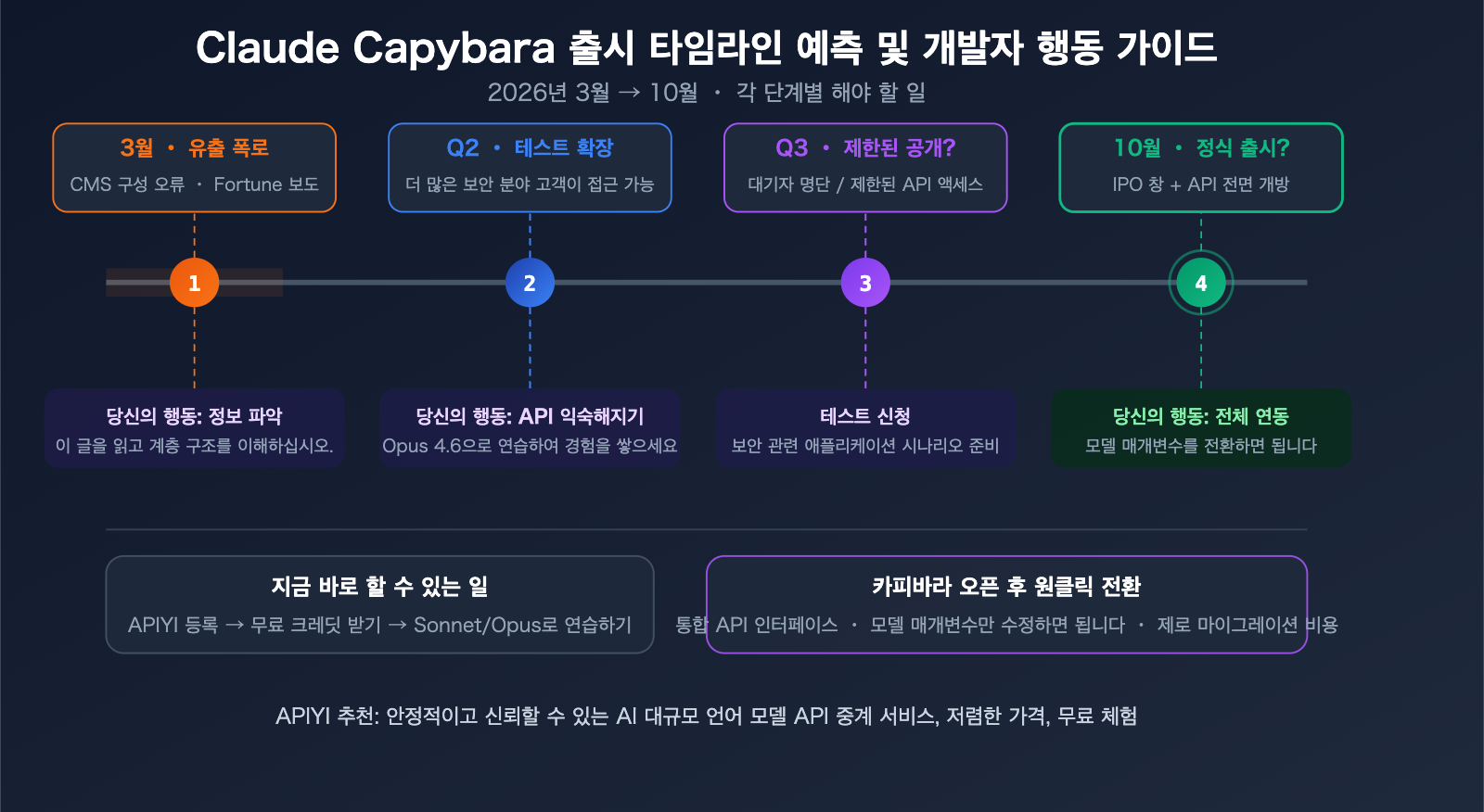 claude-capybara-tier-anthropic-model-hierarchy-opus-sonnet-haiku-beginners-guide-ko 图示