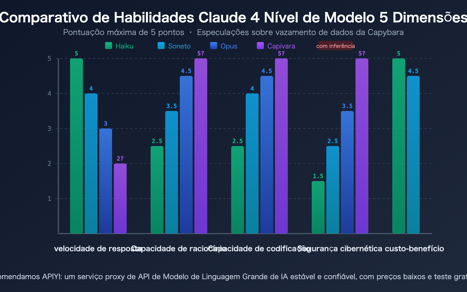 claude-capybara-tier-anthropic-model-hierarchy-opus-sonnet-haiku-beginners-guide-pt-pt 图示