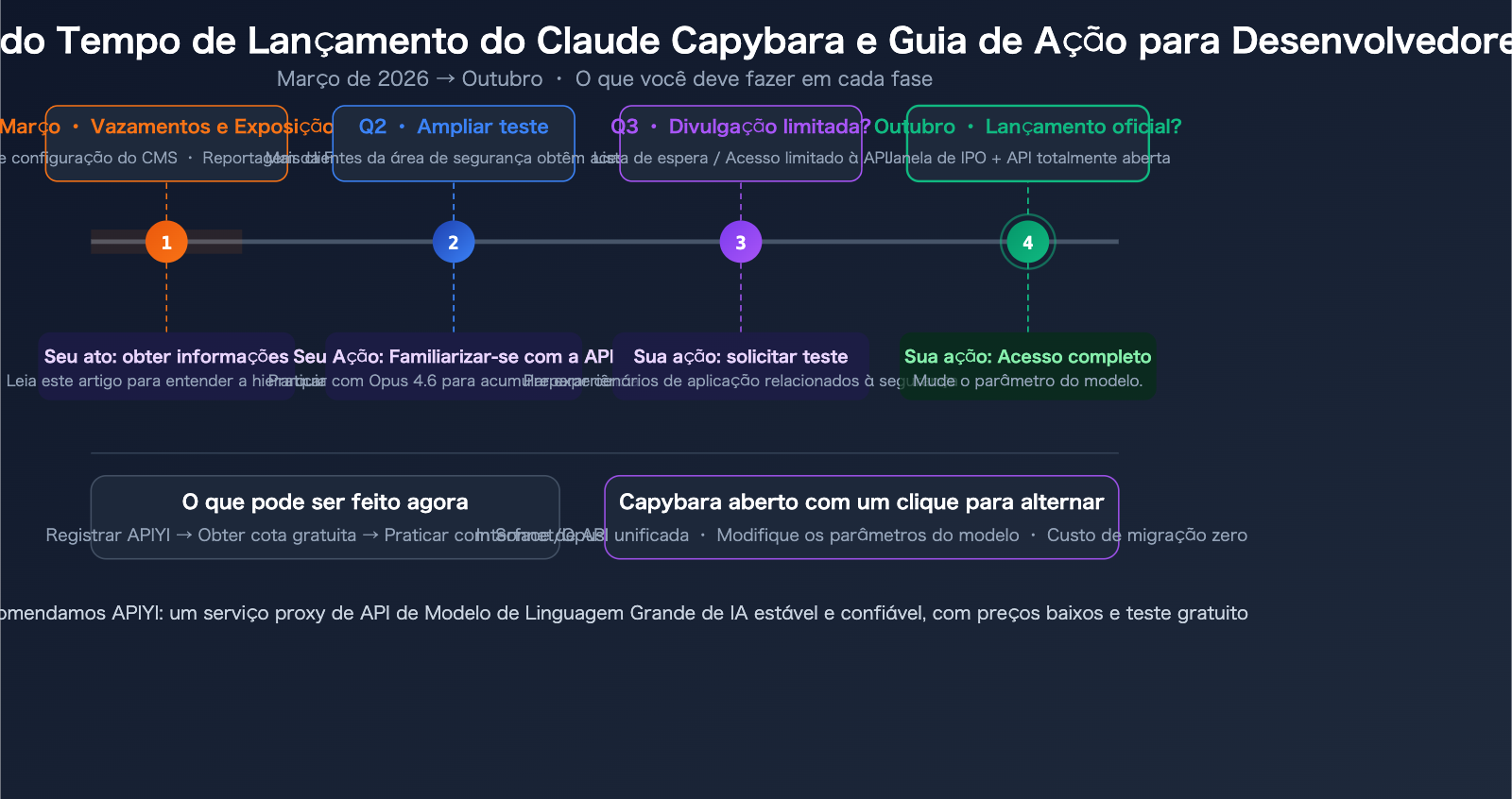claude-capybara-tier-anthropic-model-hierarchy-opus-sonnet-haiku-beginners-guide-pt-pt 图示