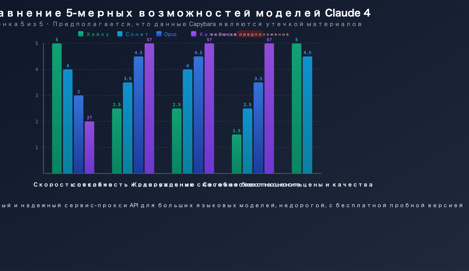 claude-capybara-tier-anthropic-model-hierarchy-opus-sonnet-haiku-beginners-guide-ru 图示