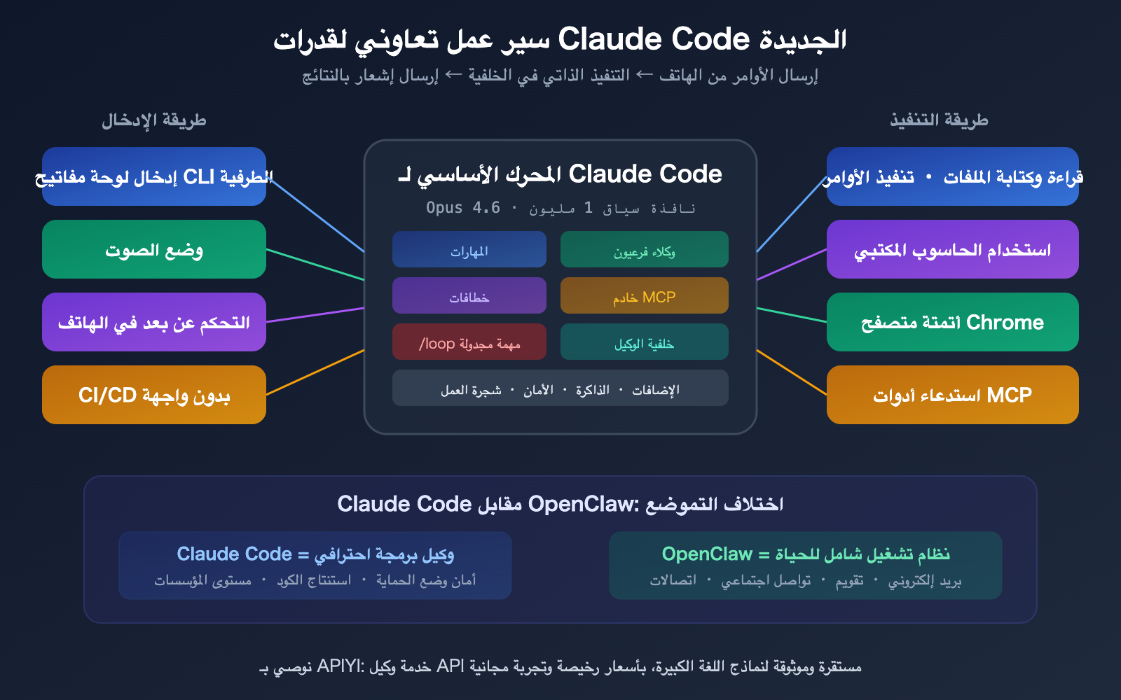 claude-code-2026-new-features-loop-computer-use-remote-control-guide-ar 图示