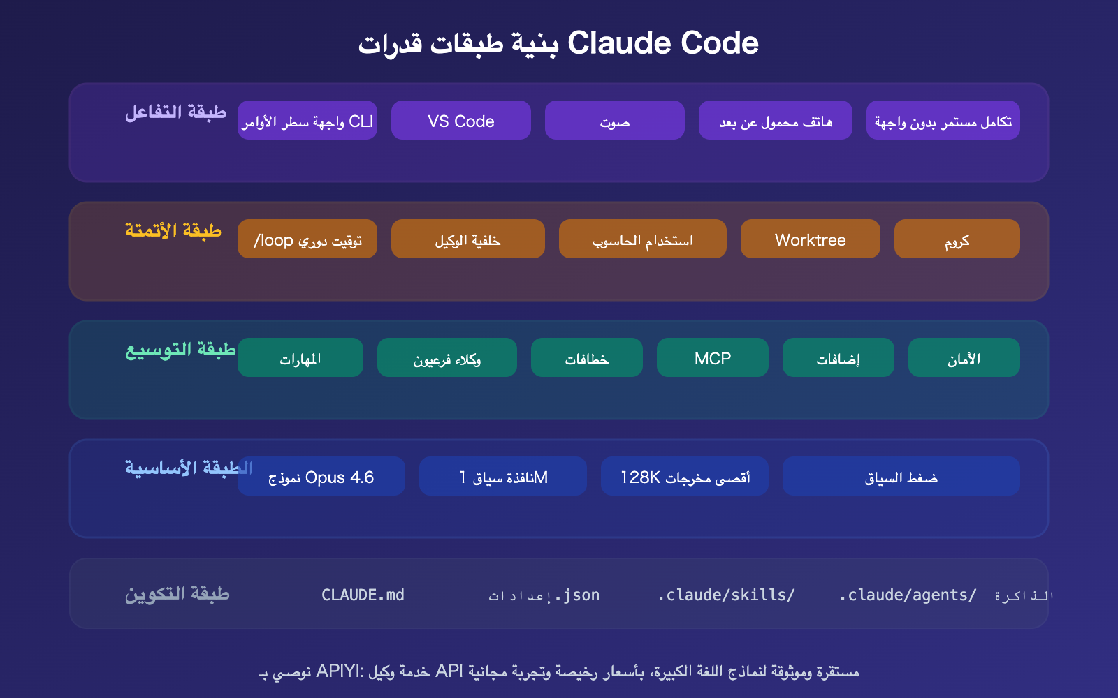 claude-code-2026-new-features-loop-computer-use-remote-control-guide-ar 图示