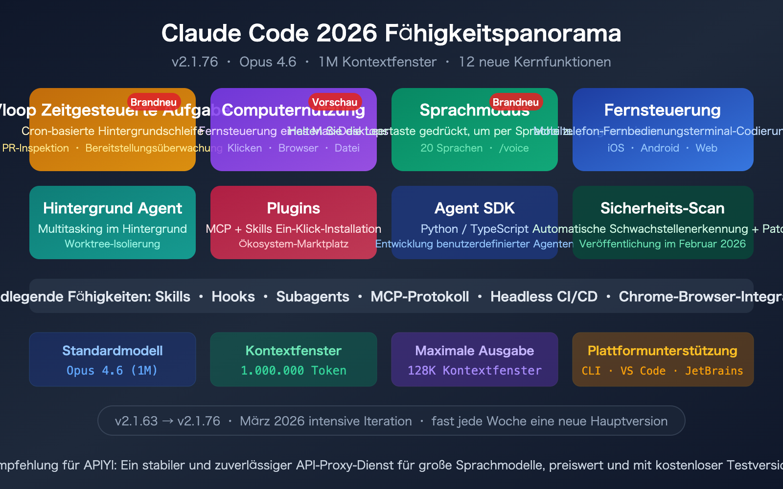 claude-code-2026-new-features-loop-computer-use-remote-control-guide-de 图示