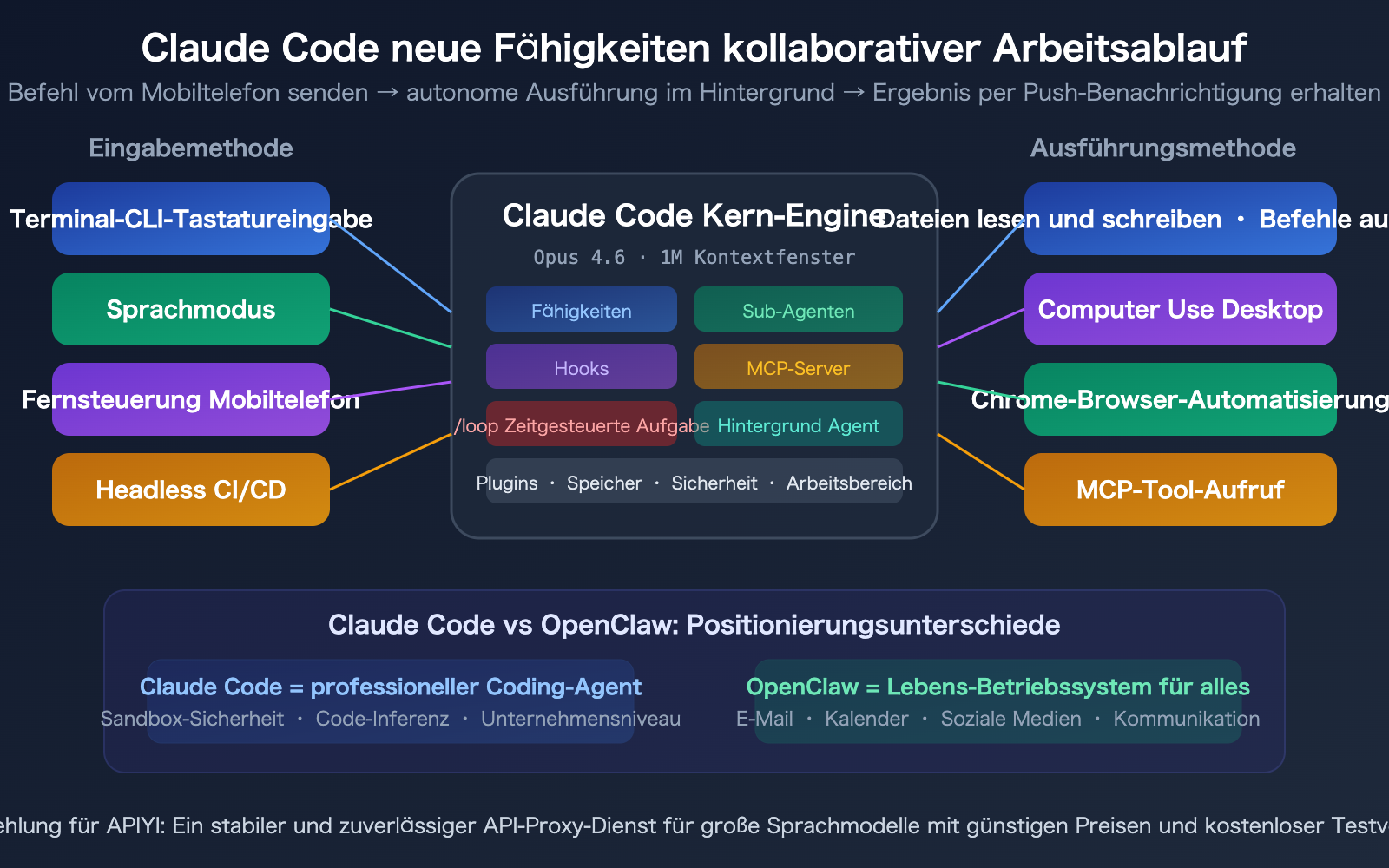 claude-code-2026-new-features-loop-computer-use-remote-control-guide-de 图示