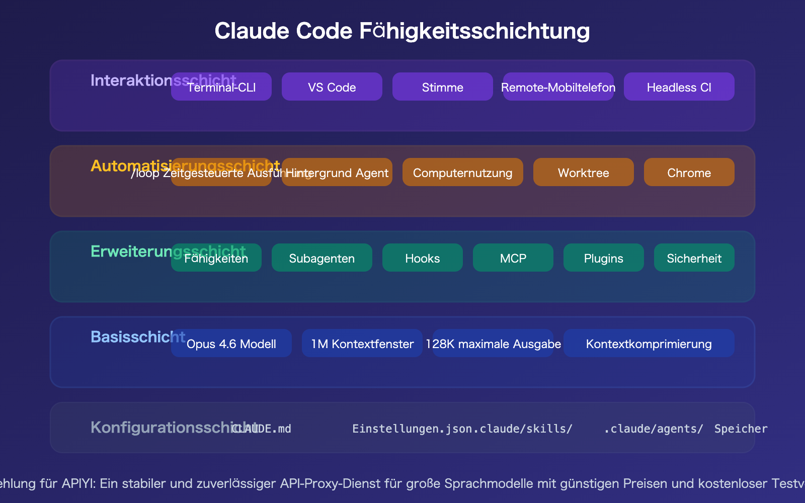 claude-code-2026-new-features-loop-computer-use-remote-control-guide-de 图示