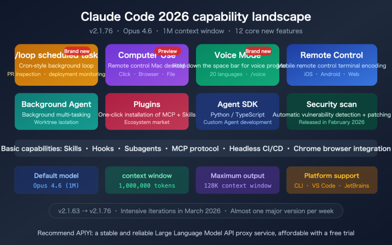 claude code 2026 new features loop computer use remote control guide en image 0 图示