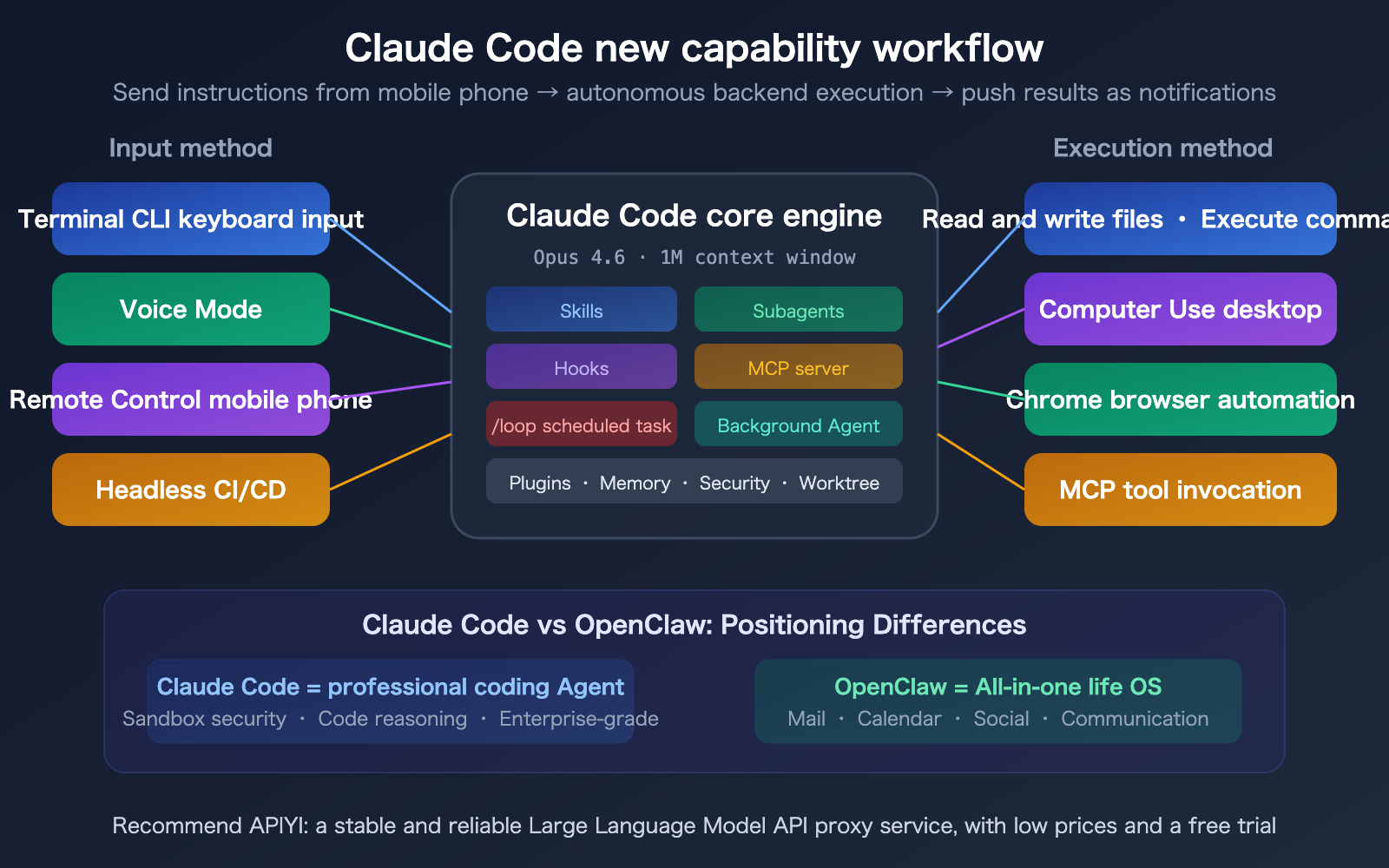 claude-code-2026-new-features-loop-computer-use-remote-control-guide-en 图示