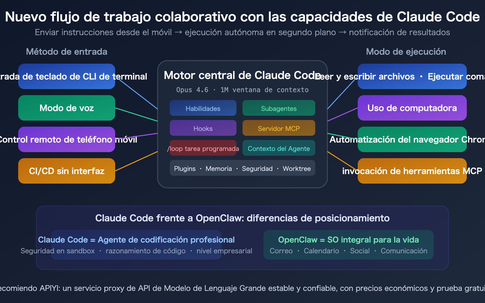 claude-code-2026-new-features-loop-computer-use-remote-control-guide-es 图示