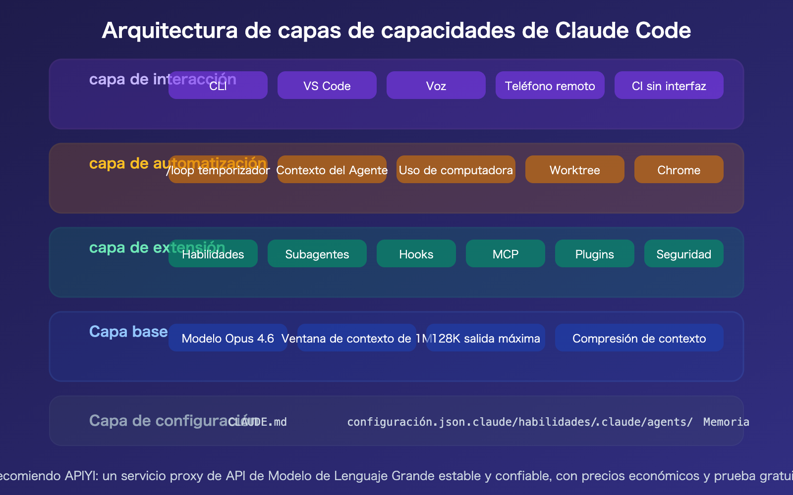 claude-code-2026-new-features-loop-computer-use-remote-control-guide-es 图示